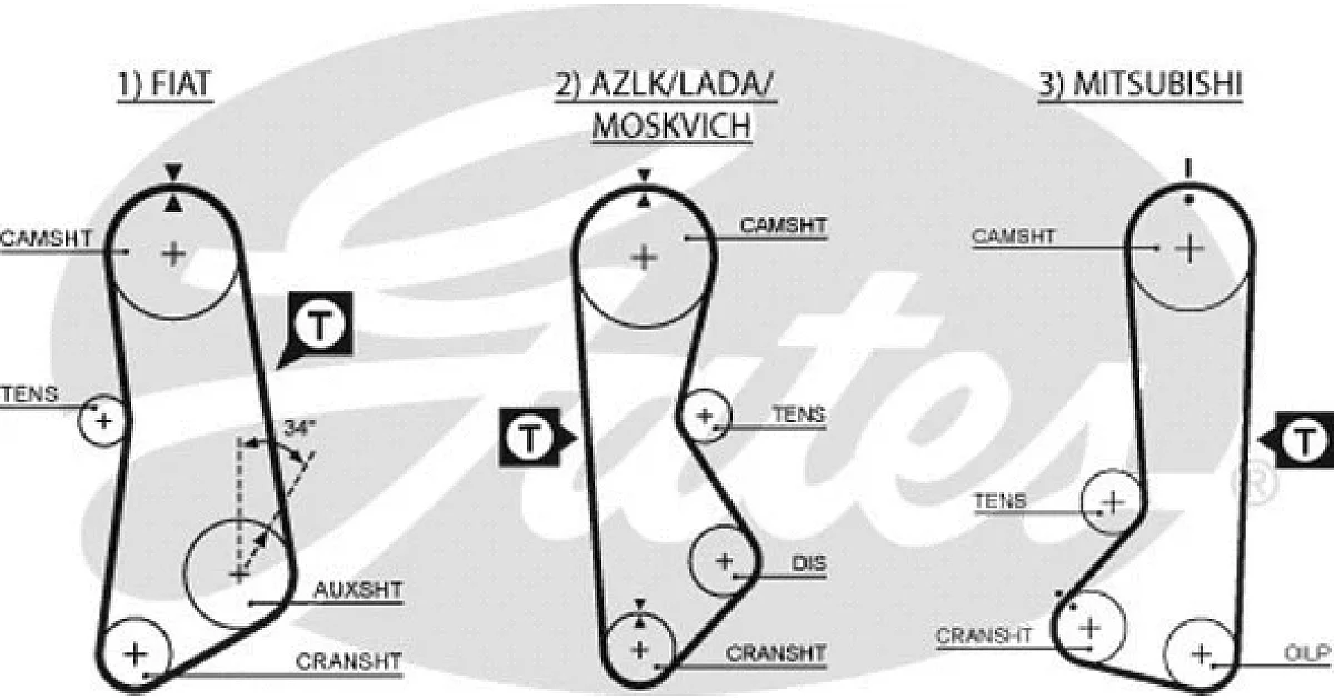 GATES 5002, Зубчатый ремень